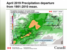 April 2019 weather review