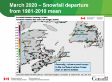 March 2020 weather review