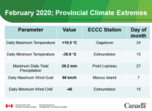 Weather extremes Feb 2020